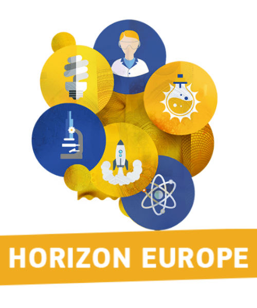 ACTRIS-related Horizon Europe Project in 2024